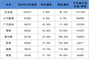 Betway体育 西汉姆联截图0